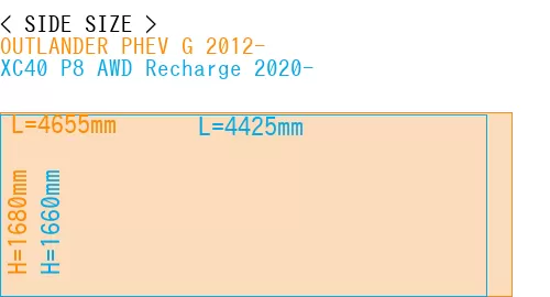 #OUTLANDER PHEV G 2012- + XC40 P8 AWD Recharge 2020-